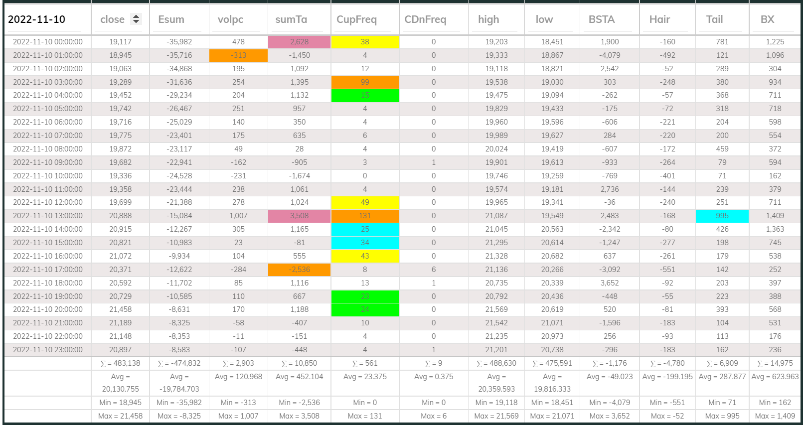 Dashboard 1hr 20221110