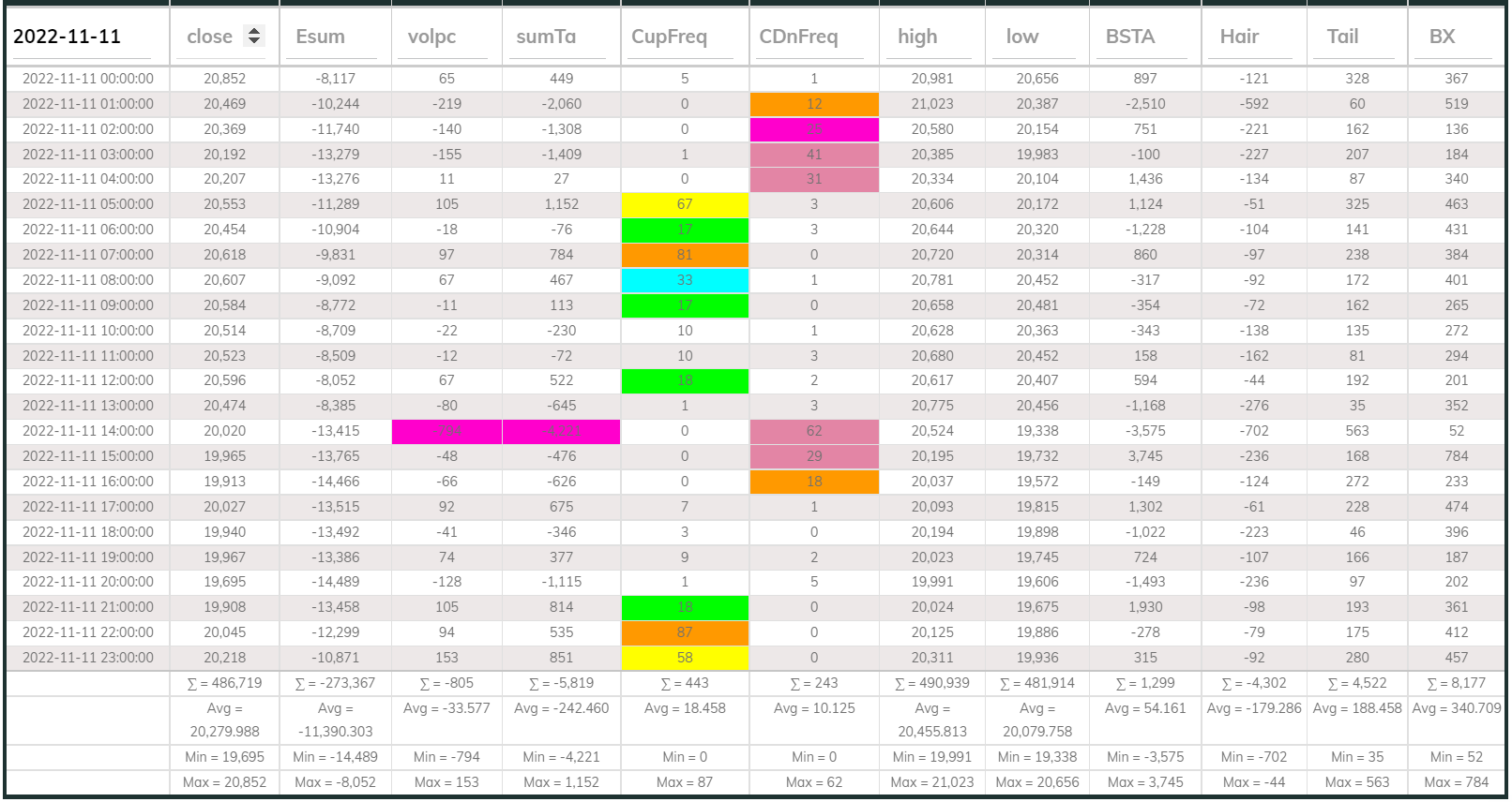 Dashboard 1hr 20221111