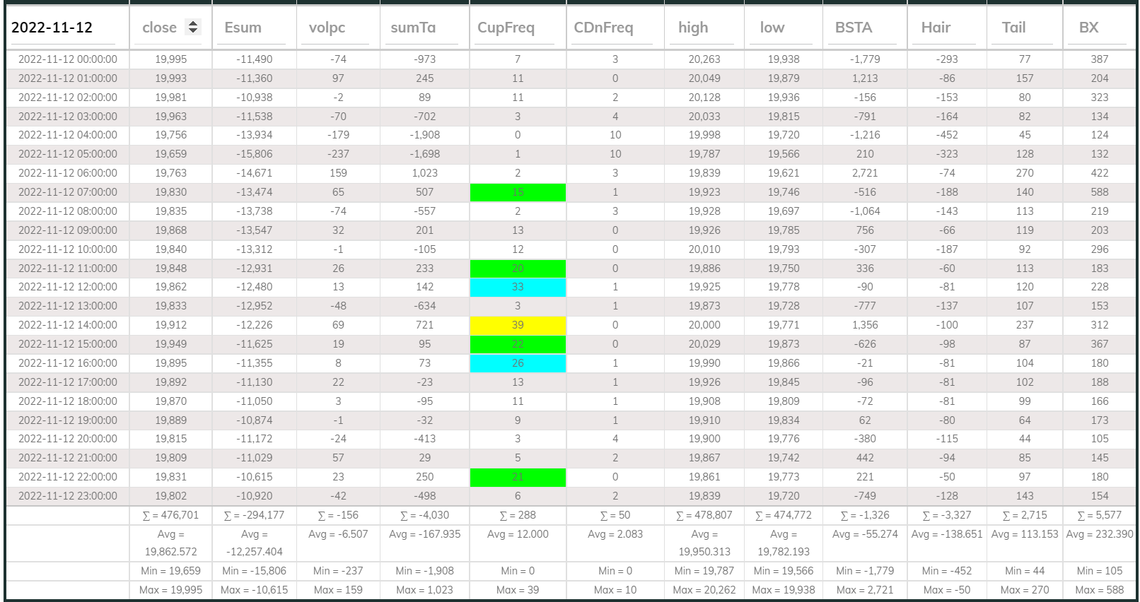 Dashboard 1hr 20221112