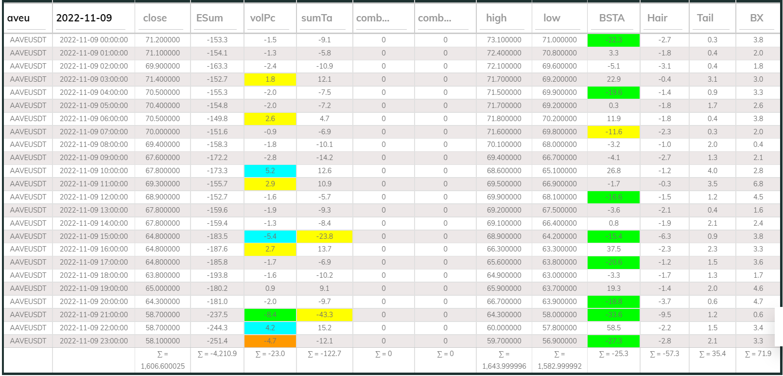 Dashboard 1hr Aave 221109