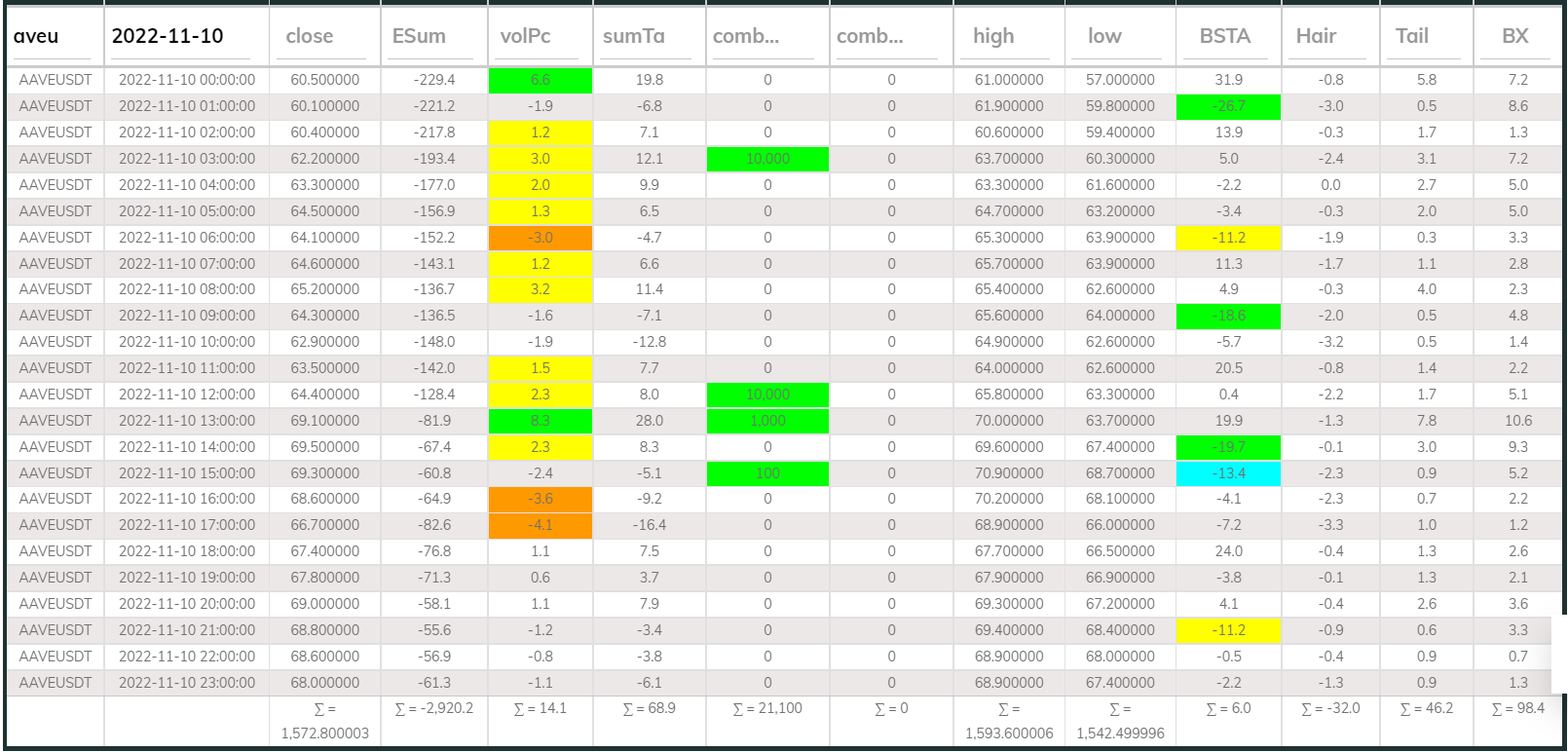 Dashboard 1hr Aave 221110