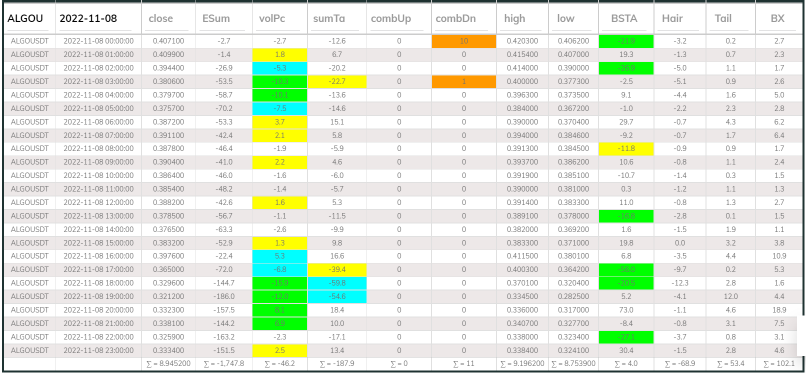 Dashboard 1hr Algo 221108