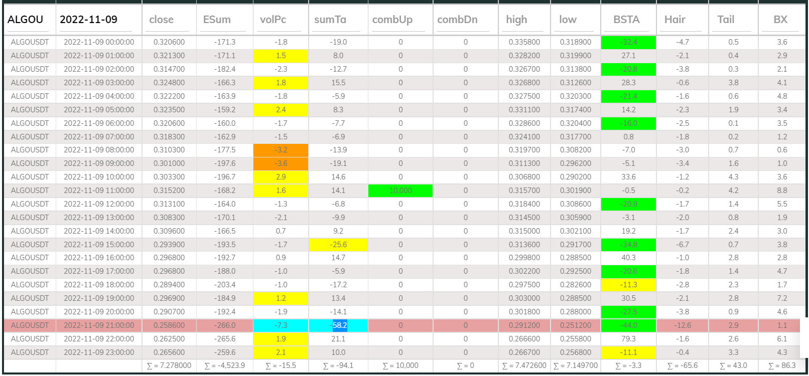Dashboard 1hr Algo 221109