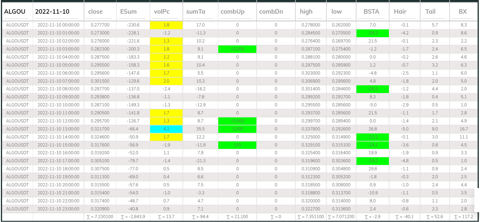 Dashboard 1hr Algo 221110