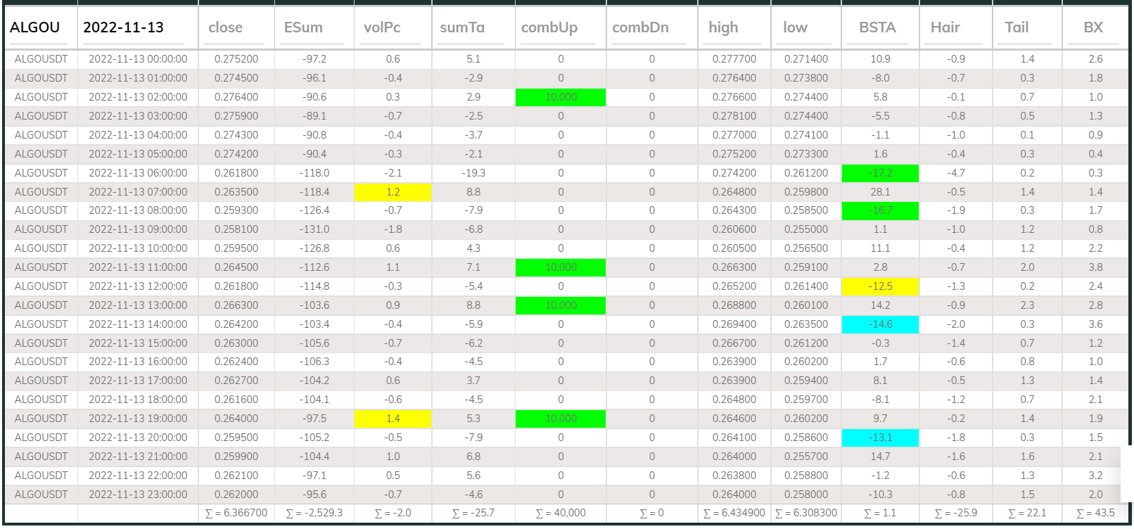 Dashboard 1hr Algo 221113