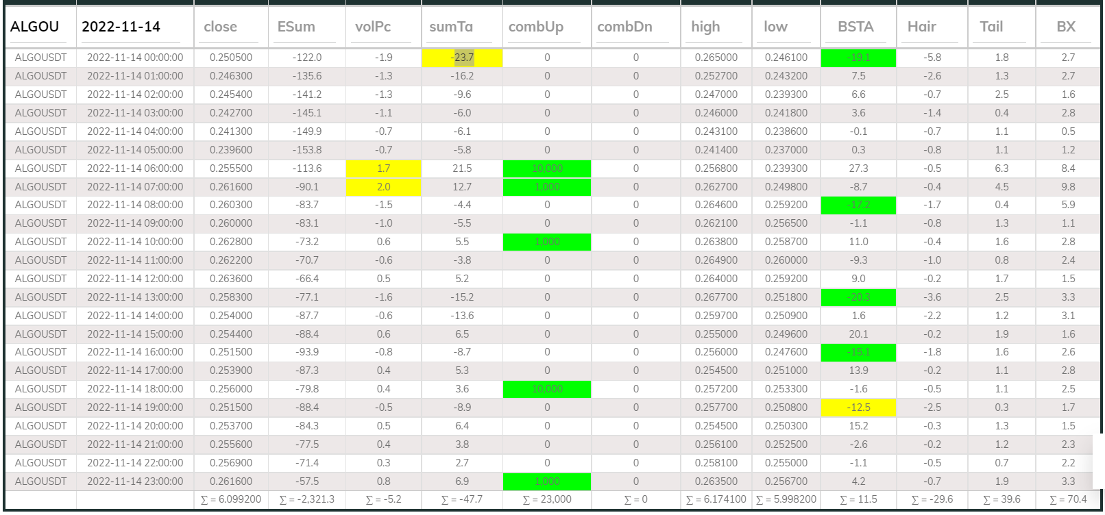 Dashboard 1hr Algo 221114