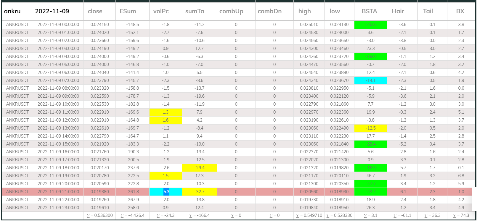 Dashboard 1hr Ankr 221109