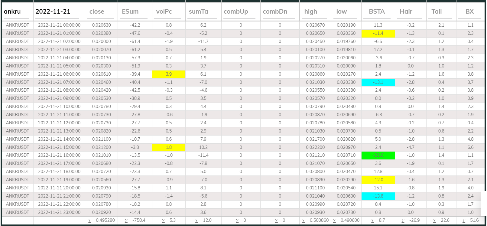Dashboard 1hr Ankr 221121