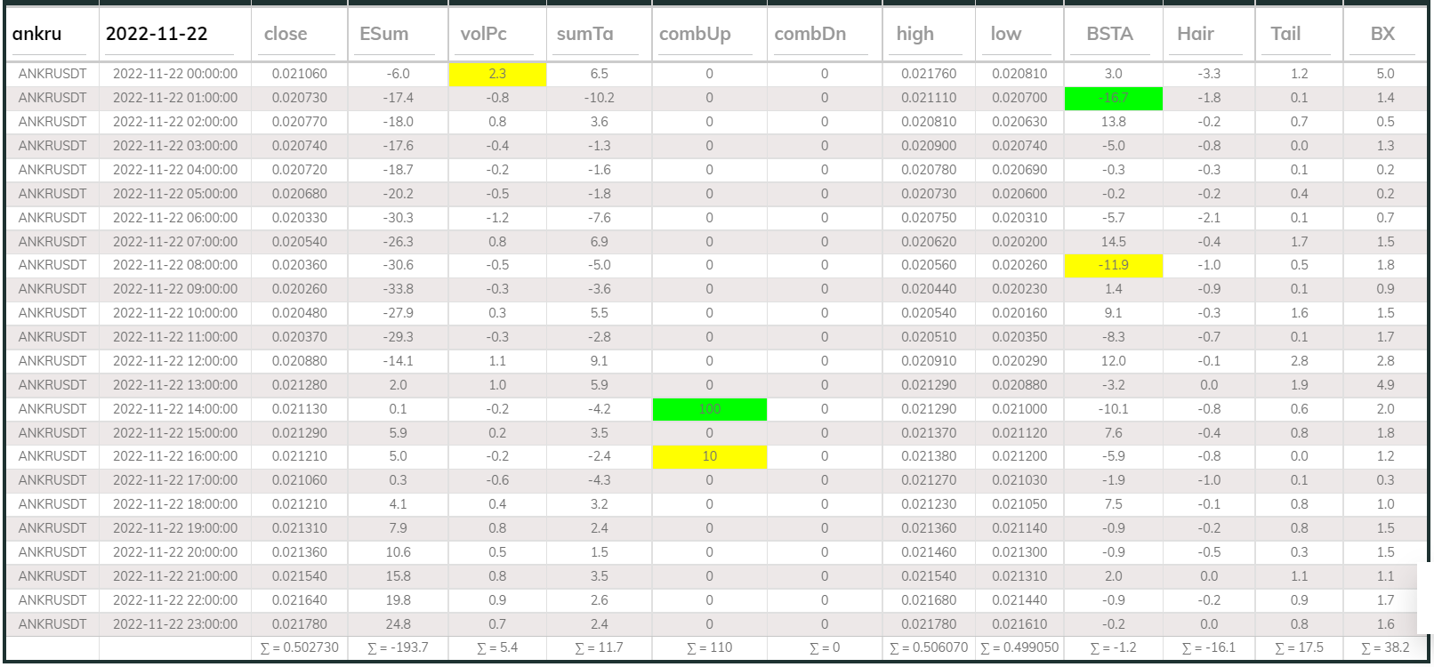 Dashboard 1hr Ankr 221122