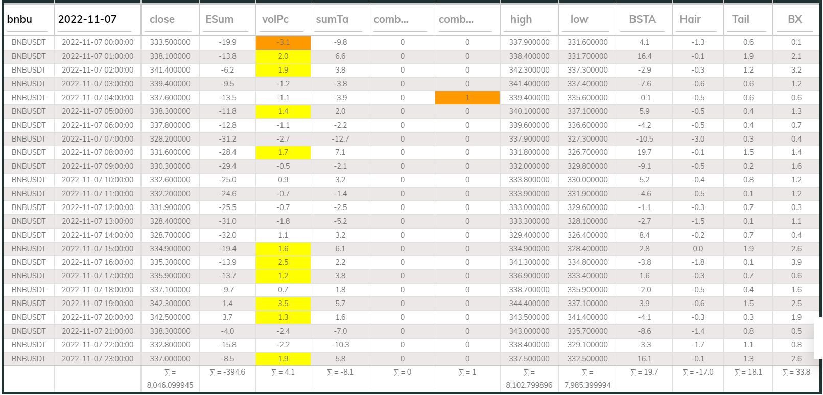 Dashboard 1hr BNB 221107
