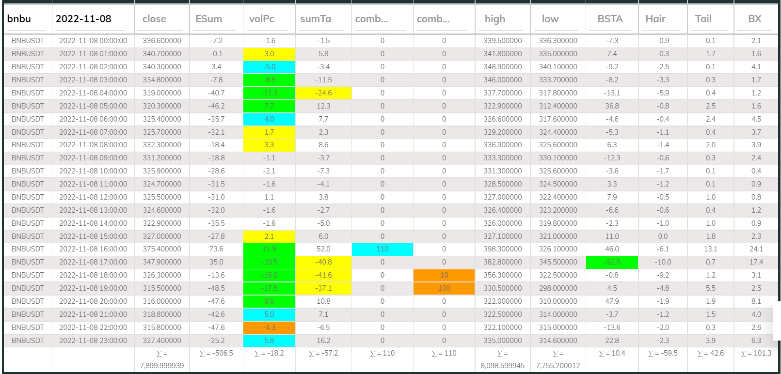 Dashboard 1hr BNB 221108