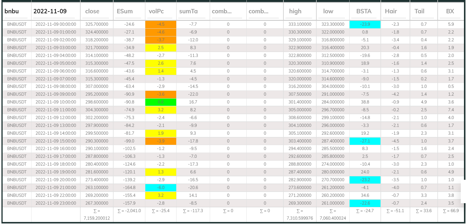 Dashboard 1hr BNB 221109
