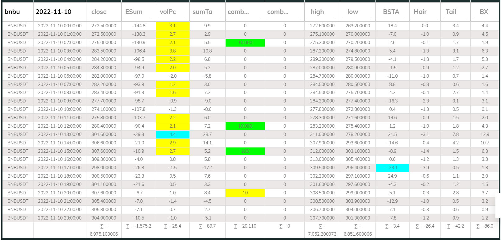 Dashboard 1hr BNB 221110