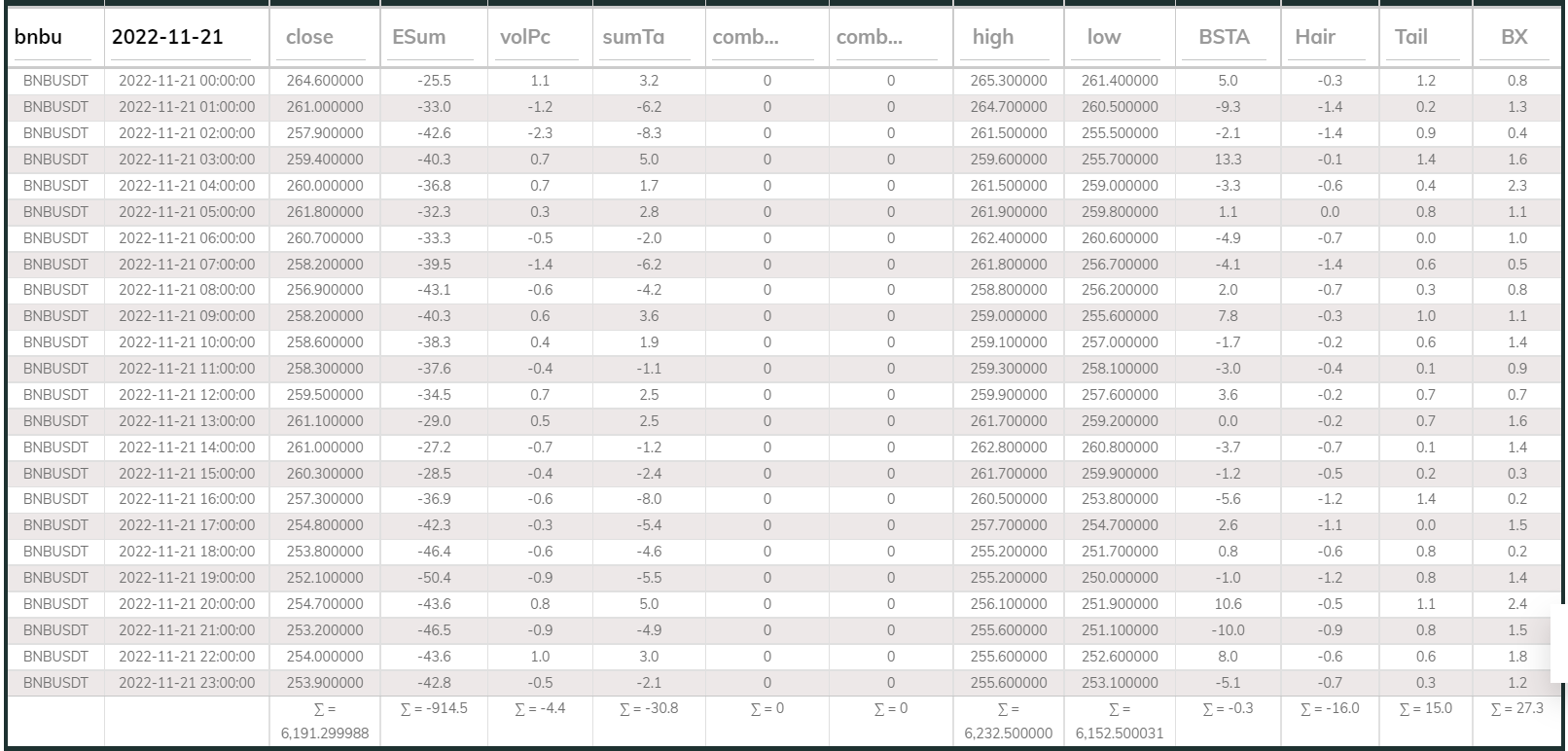 Dashboard 1hr BNB 221121