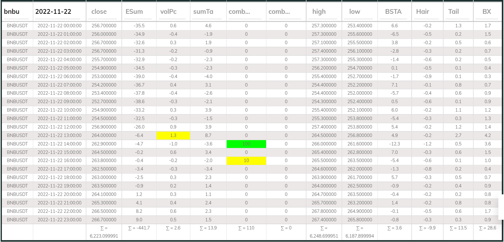 Dashboard 1hr BNB 221122