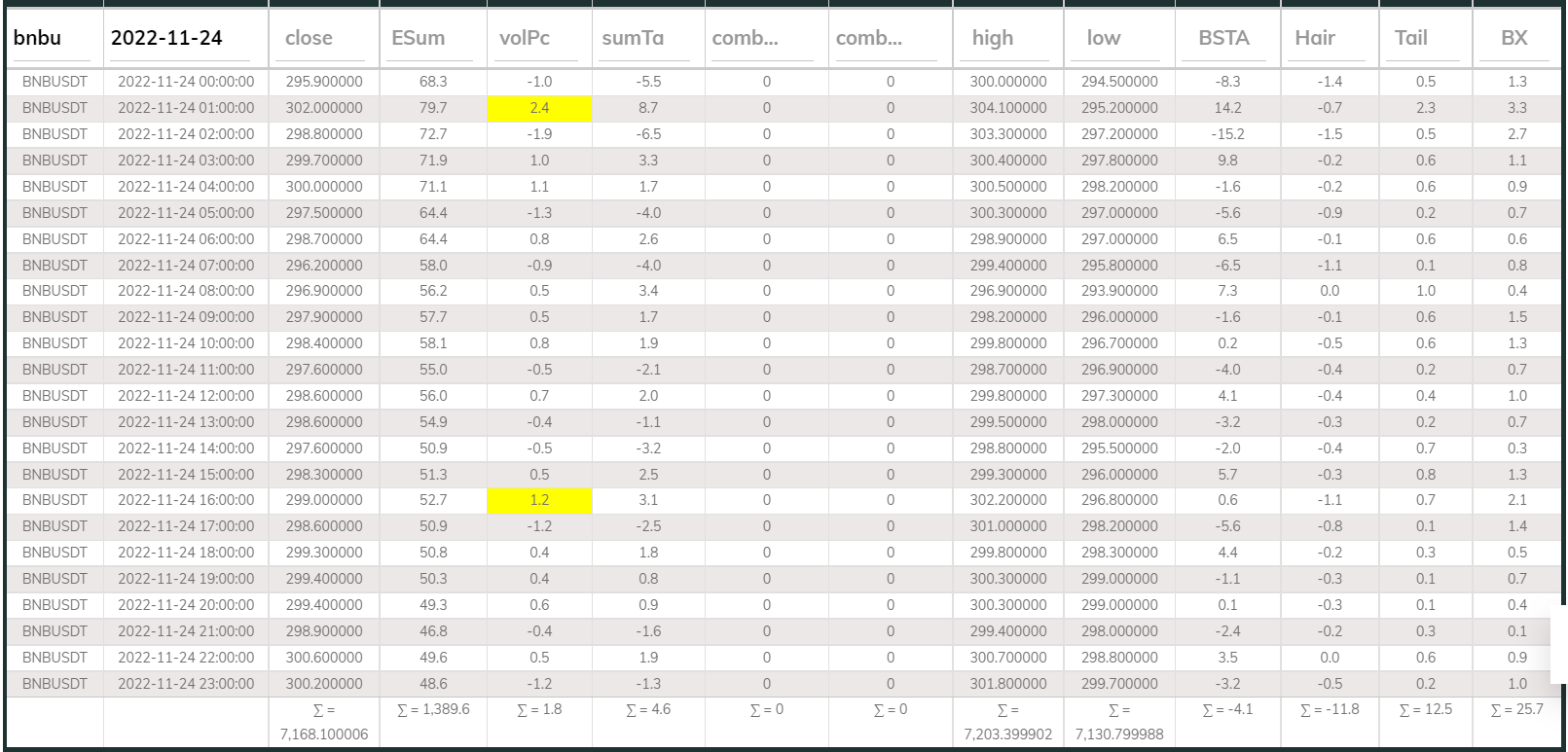 Dashboard 1hr BNB 221124