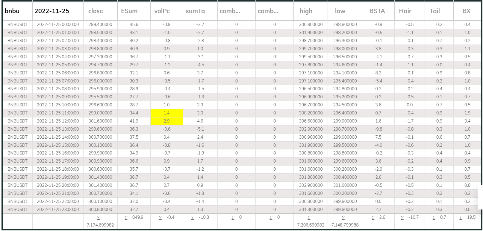 Dashboard 1hr BNB 221125