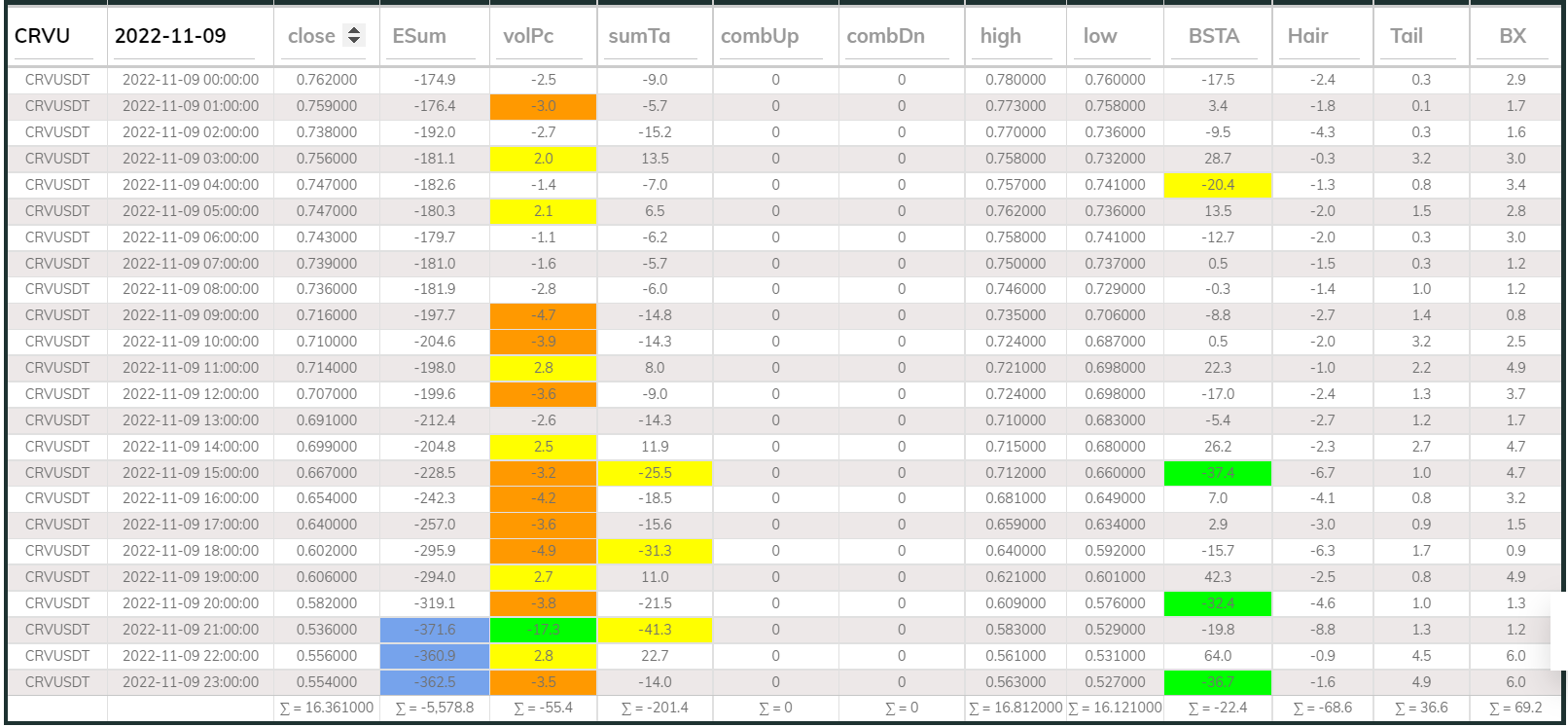 Dashboard 1hr CRV 221109