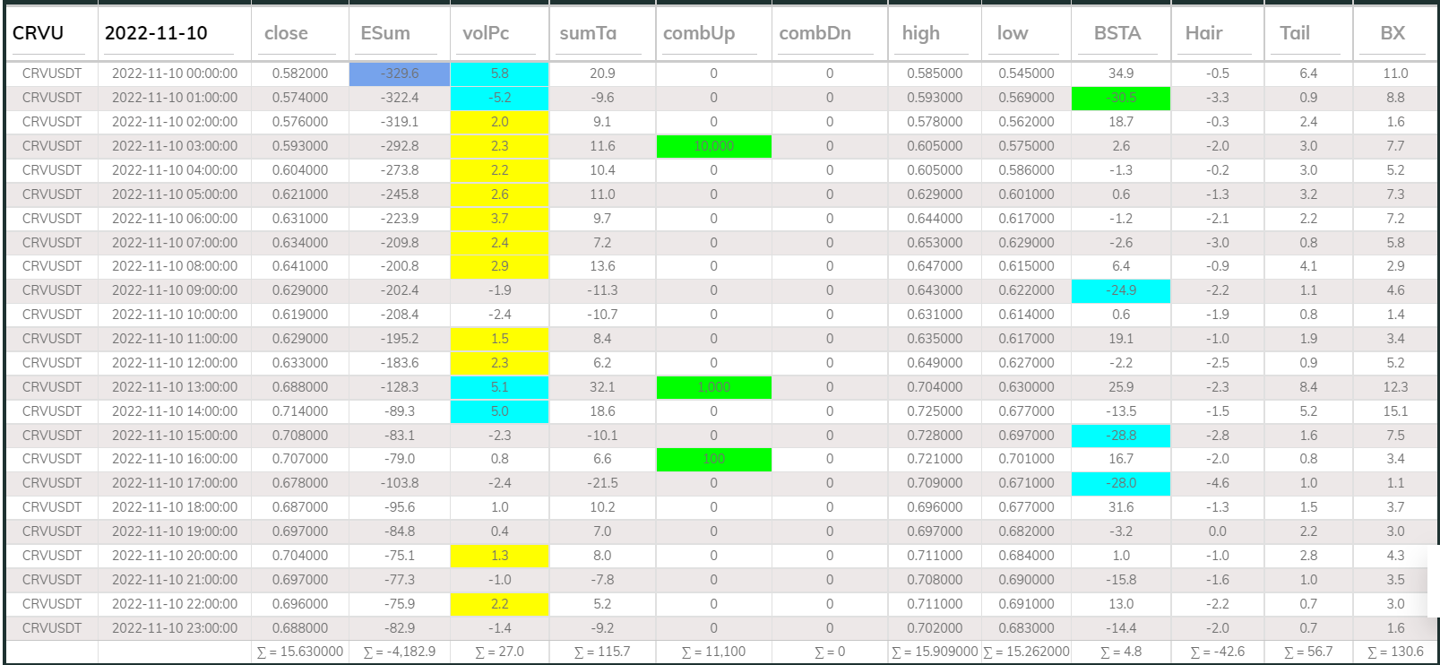 Dashboard 1hr CRV 221110