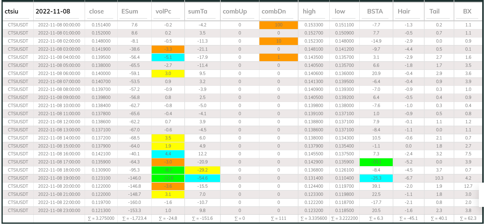 Dashboard 1hr Ctsi 221108