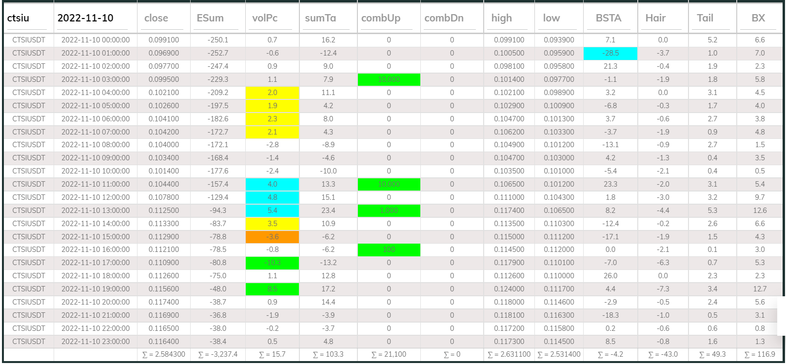 Dashboard 1hr Ctsi 221110