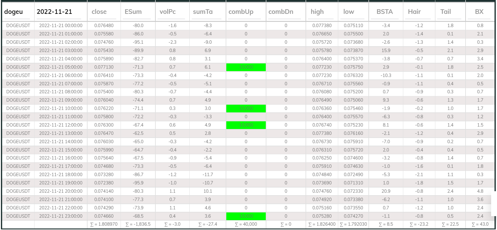 Dashboard 1hr DOGE 221121