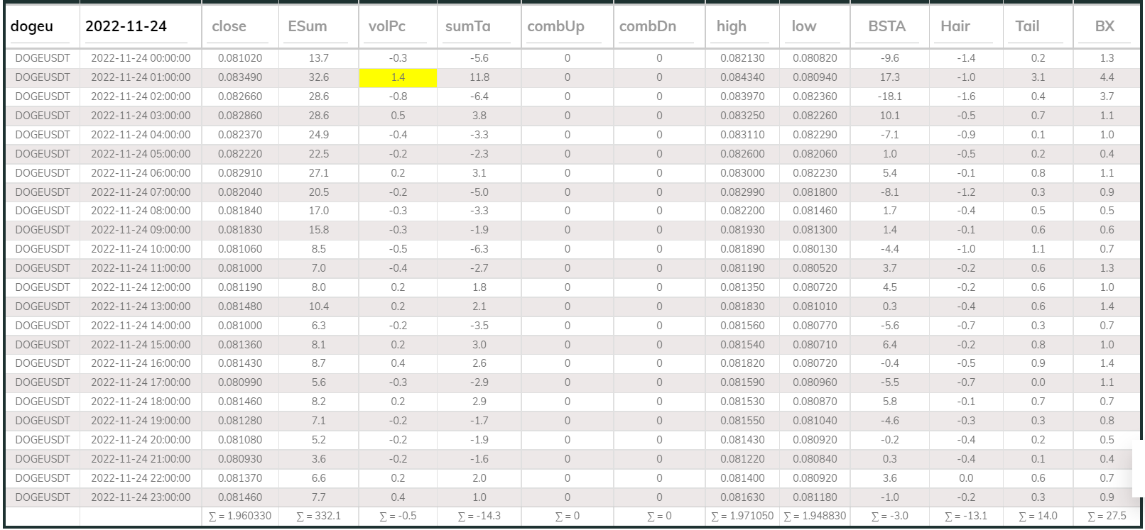 Dashboard 1hr DOGE 221124