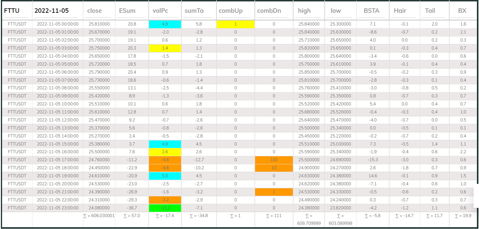 Dashboard 1hr FTT 221105