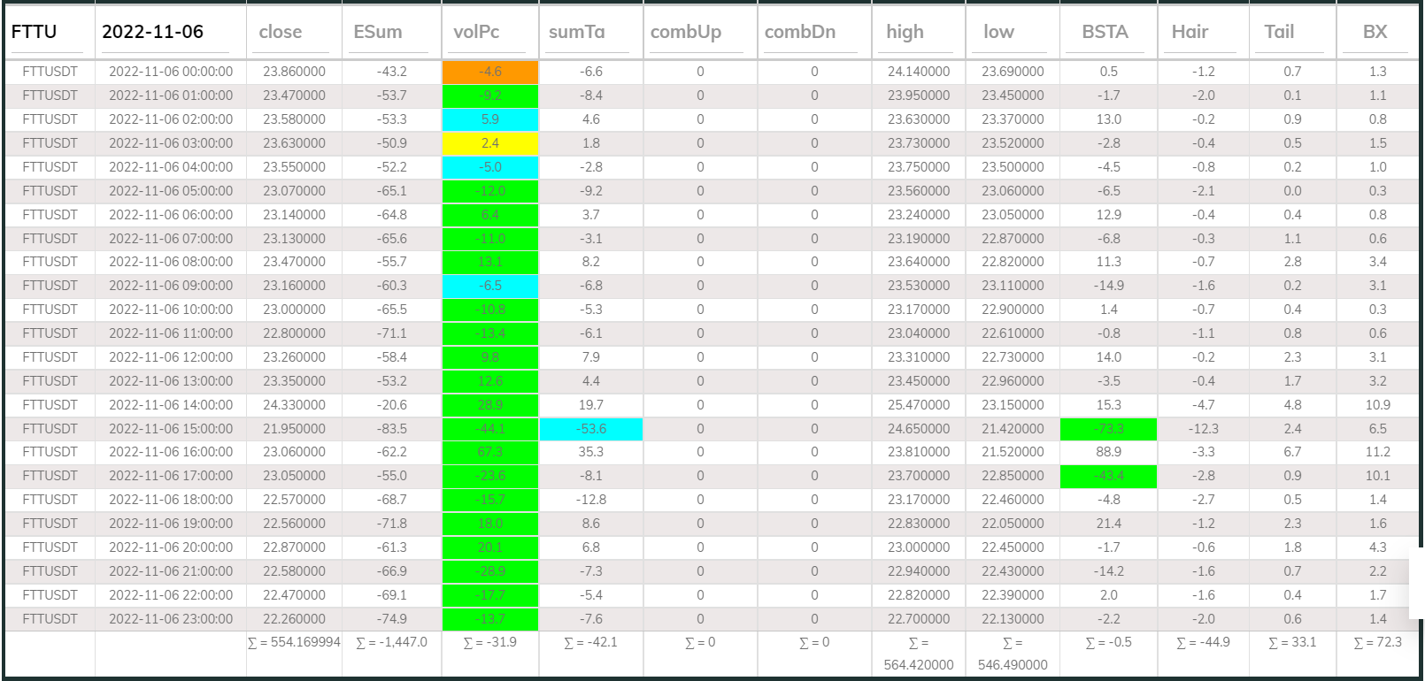 Dashboard 1hr FTT 221106