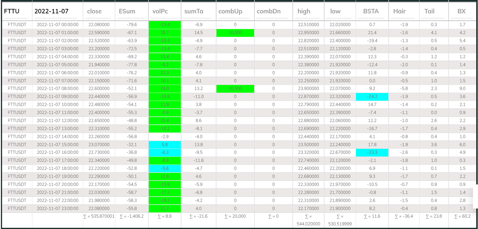 Dashboard 1hr FTT 221107