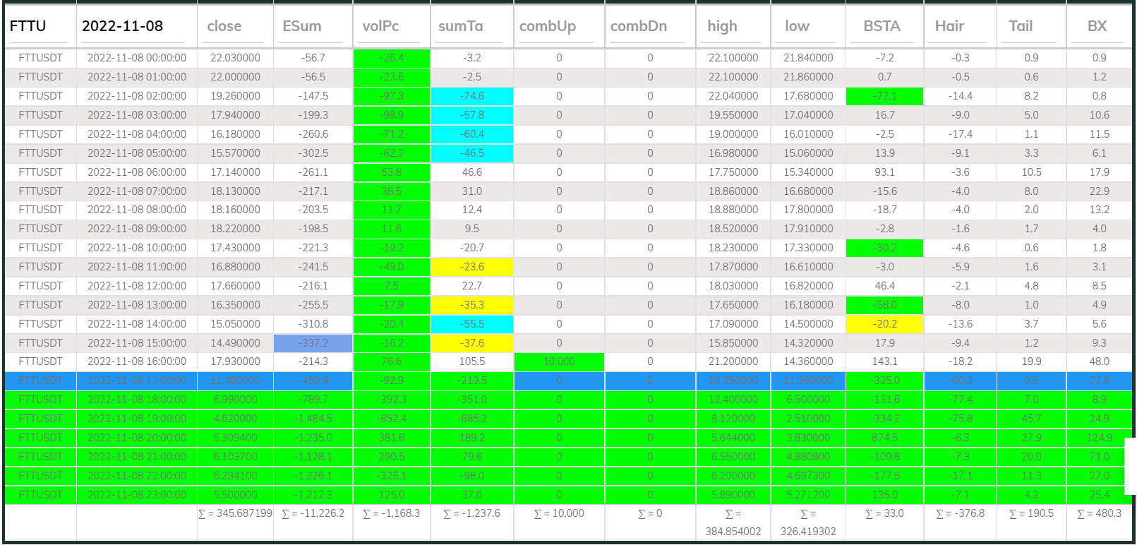Dashboard 1hr FTT 221108