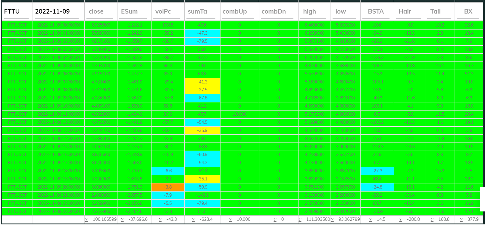 Dashboard 1hr FTT 221109