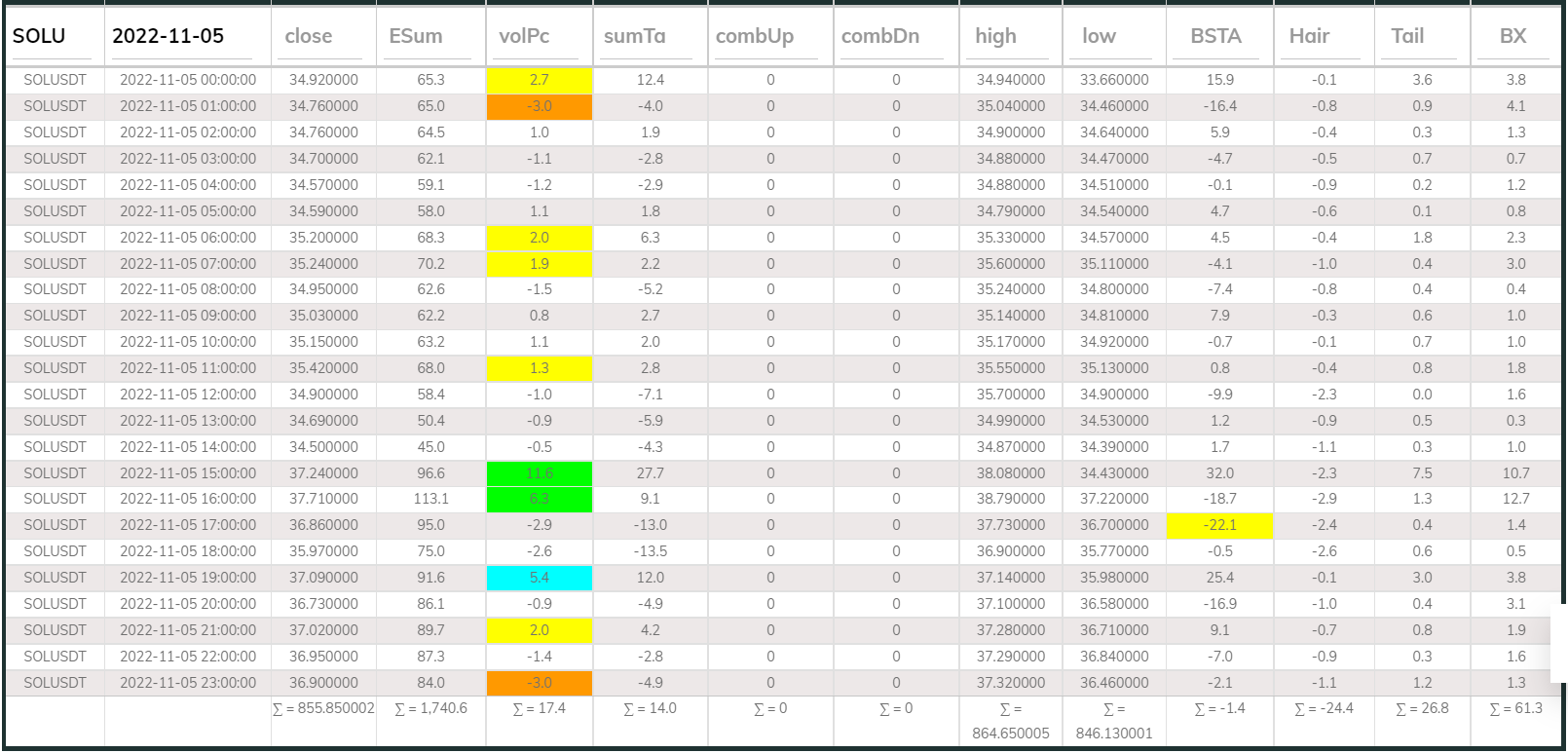Dashboard 1hr SOL 221105