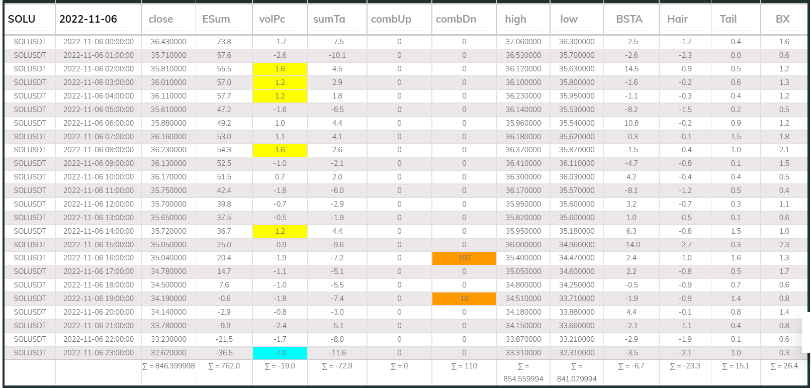 Dashboard 1hr SOL 221106