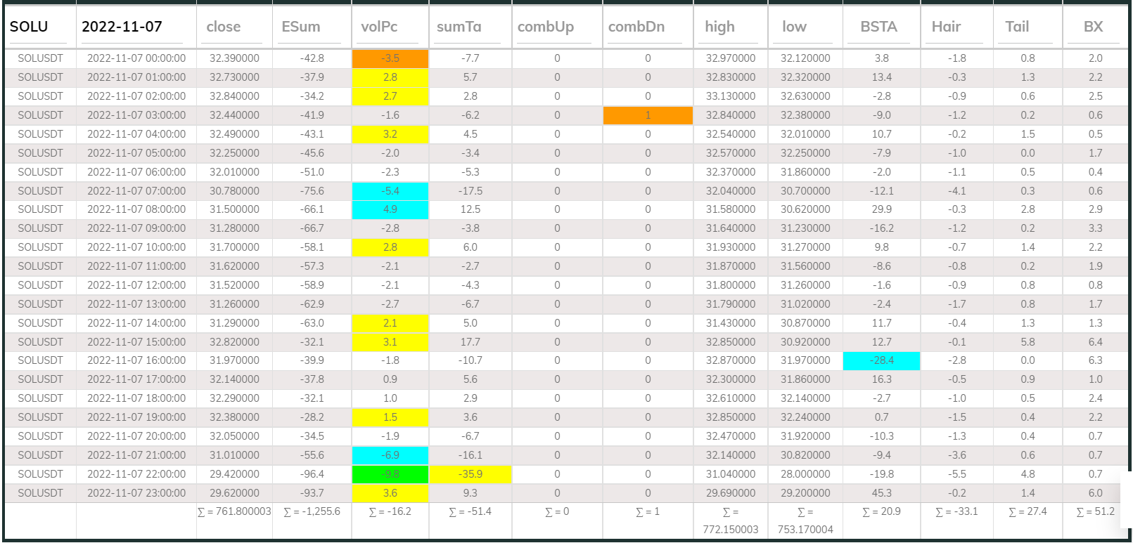 Dashboard 1hr SOL 221107