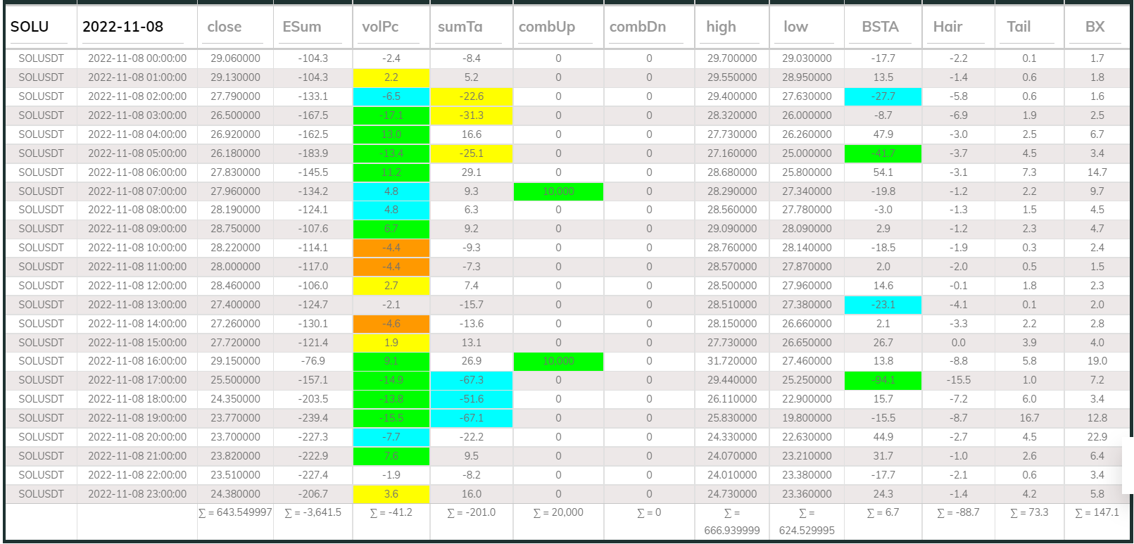 Dashboard 1hr SOL 221108