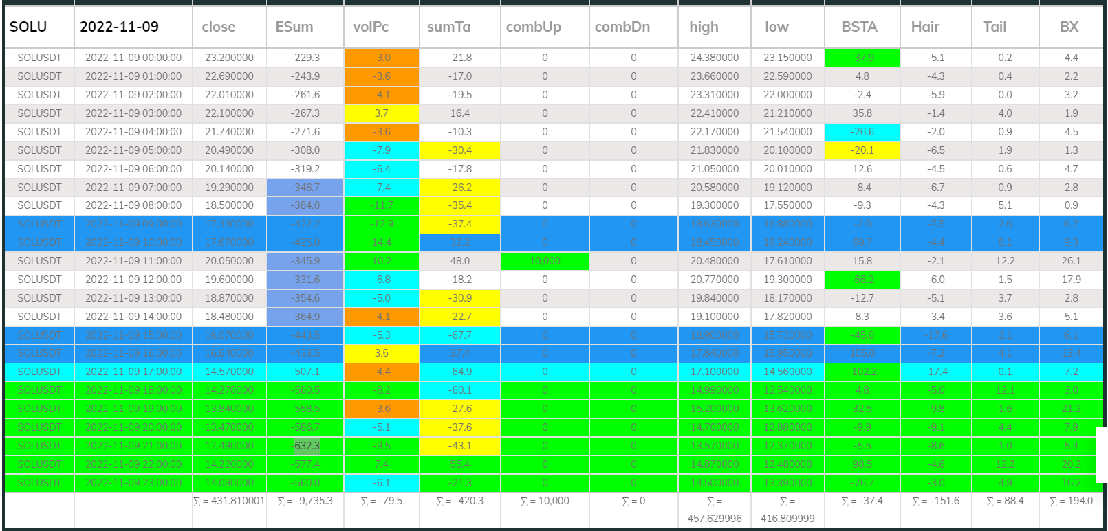 Dashboard 1hr SOL 221109
