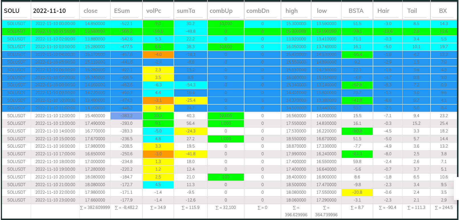 Dashboard 1hr SOL 221110