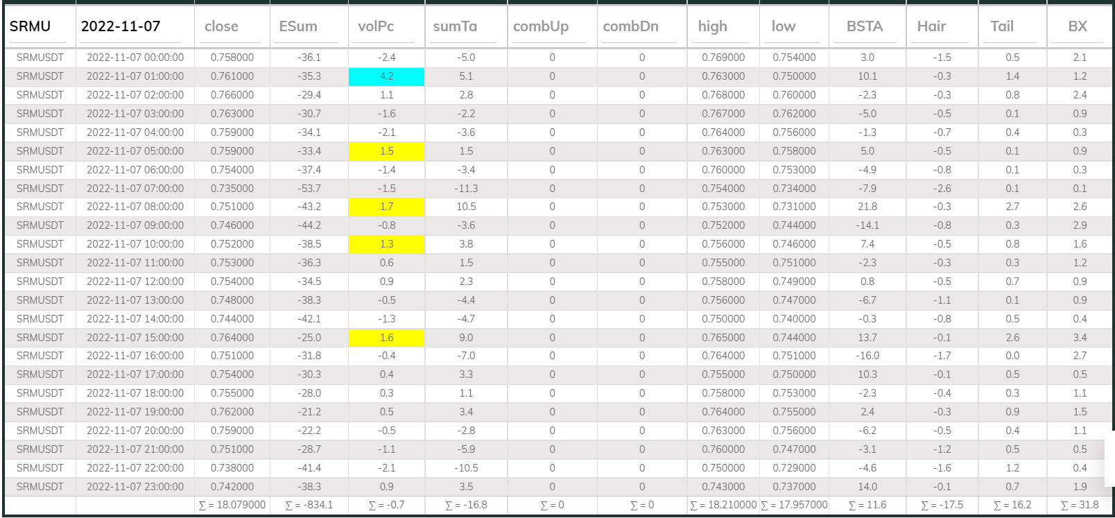 Dashboard 1hr SRM 221107