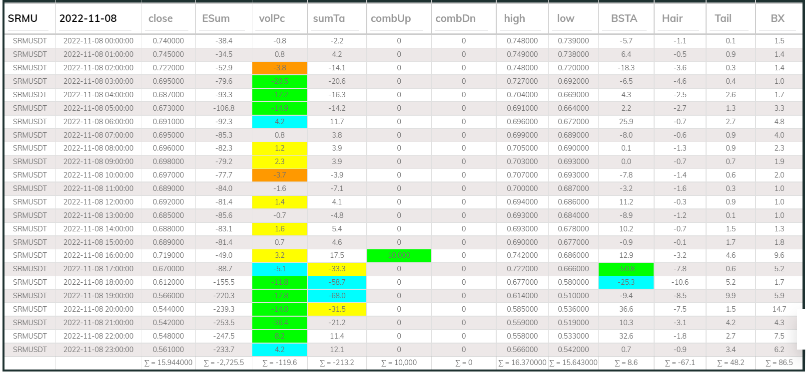 Dashboard 1hr SRM 221108