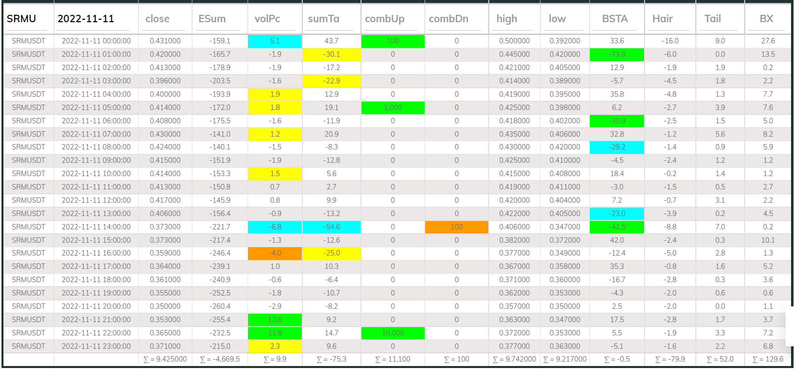 Dashboard 1hr SRM 221111