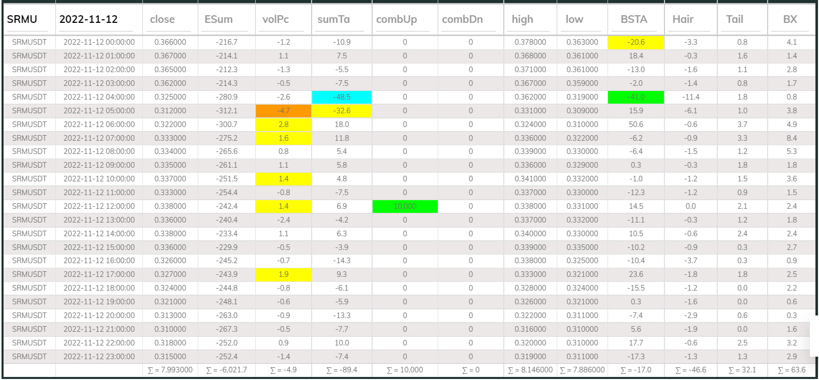 Dashboard 1hr SRM 221112