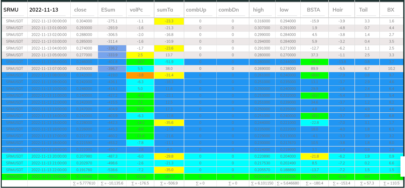 Dashboard 1hr SRM 221113