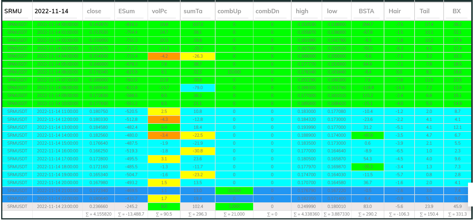 Dashboard 1hr SRM 221114