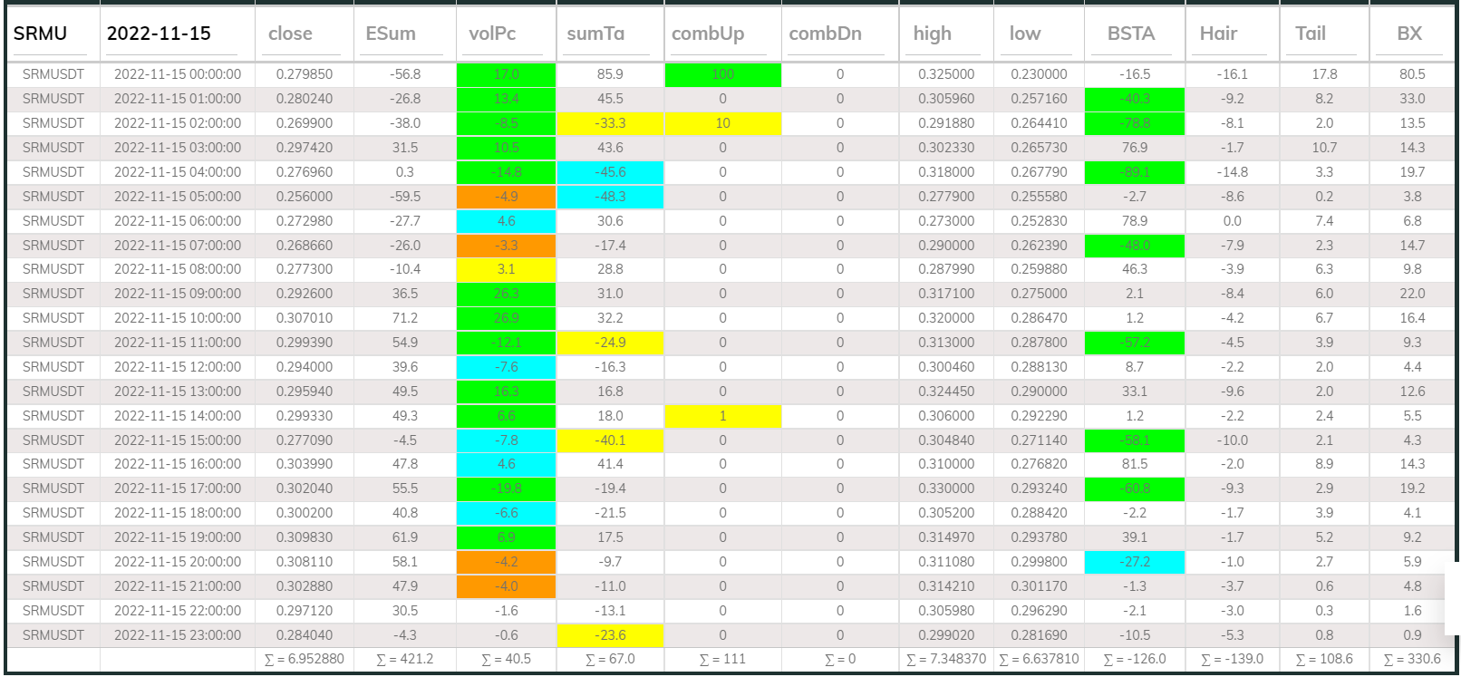 Dashboard 1hr SRM 221115