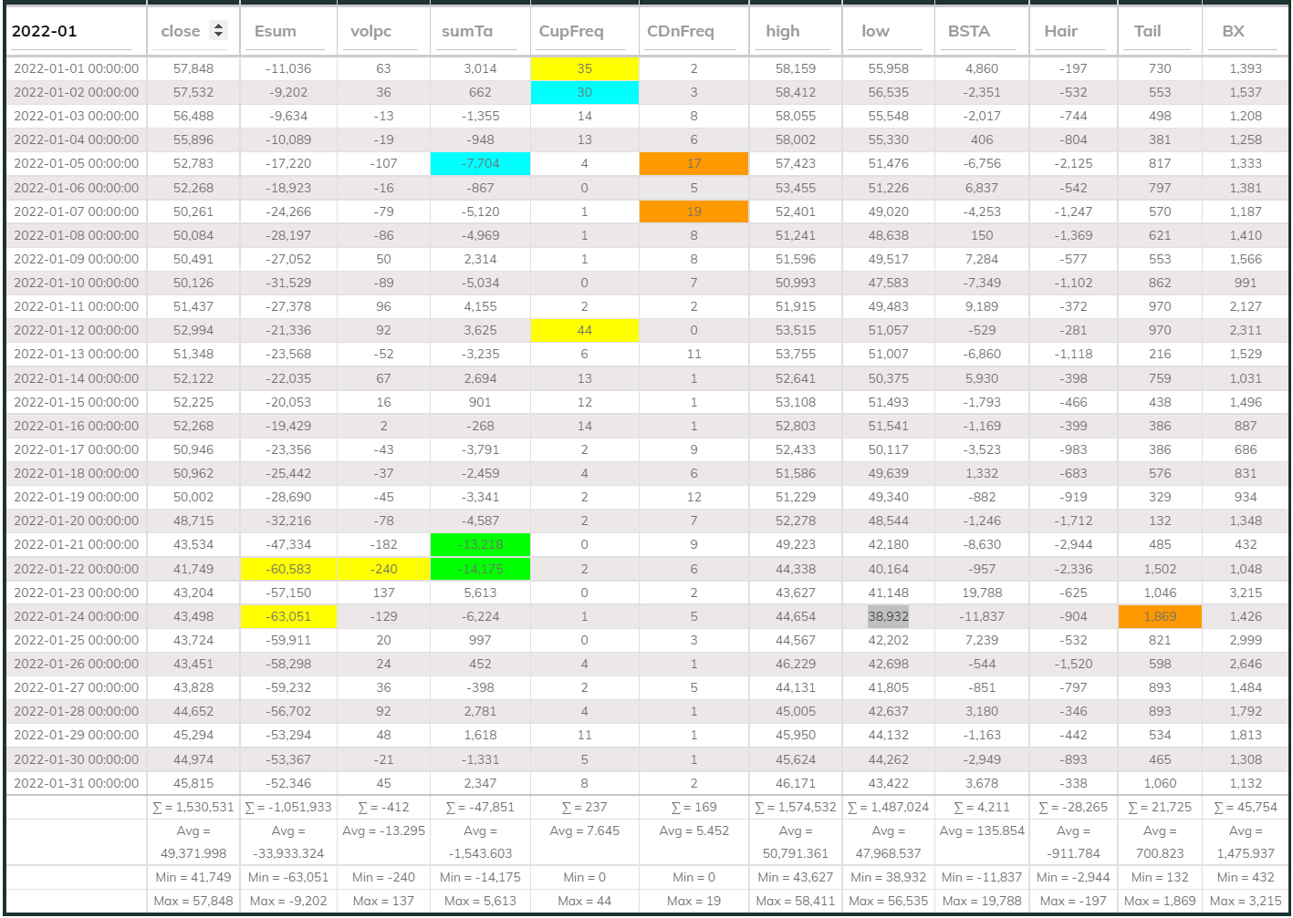 Dashboard 24hr 202201