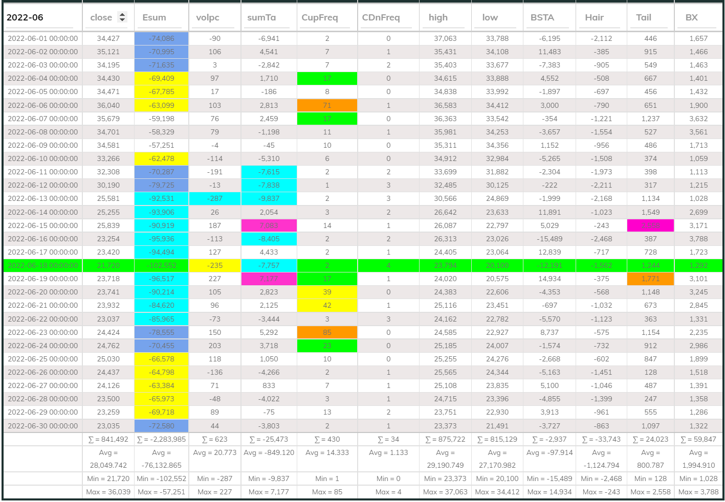 Dashboard 24hr 202206