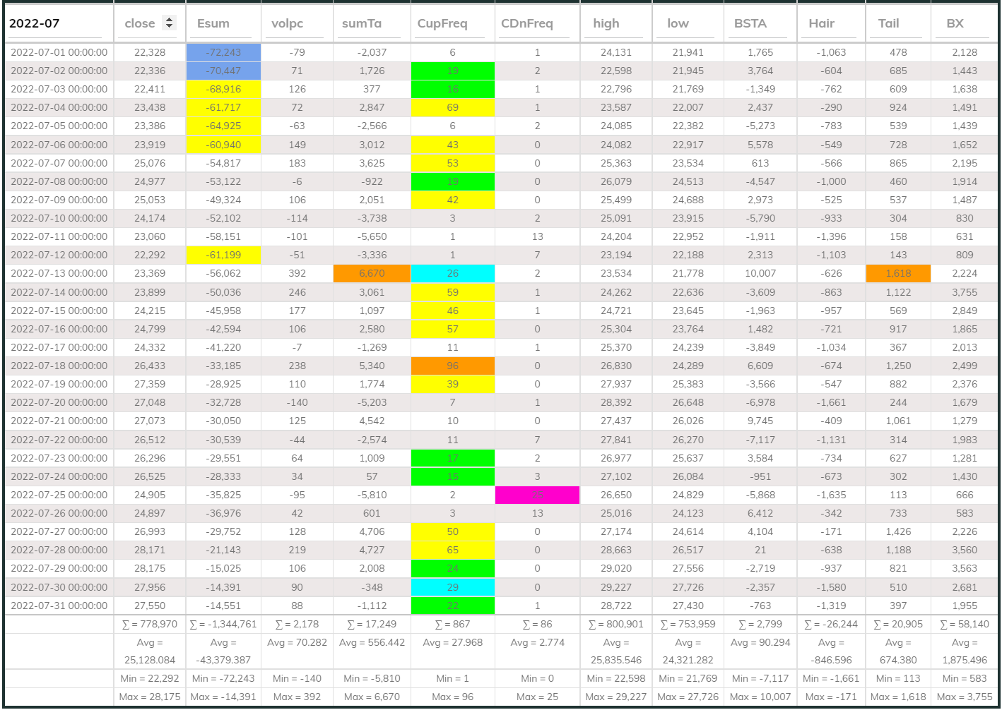 Dashboard 24hr 202207
