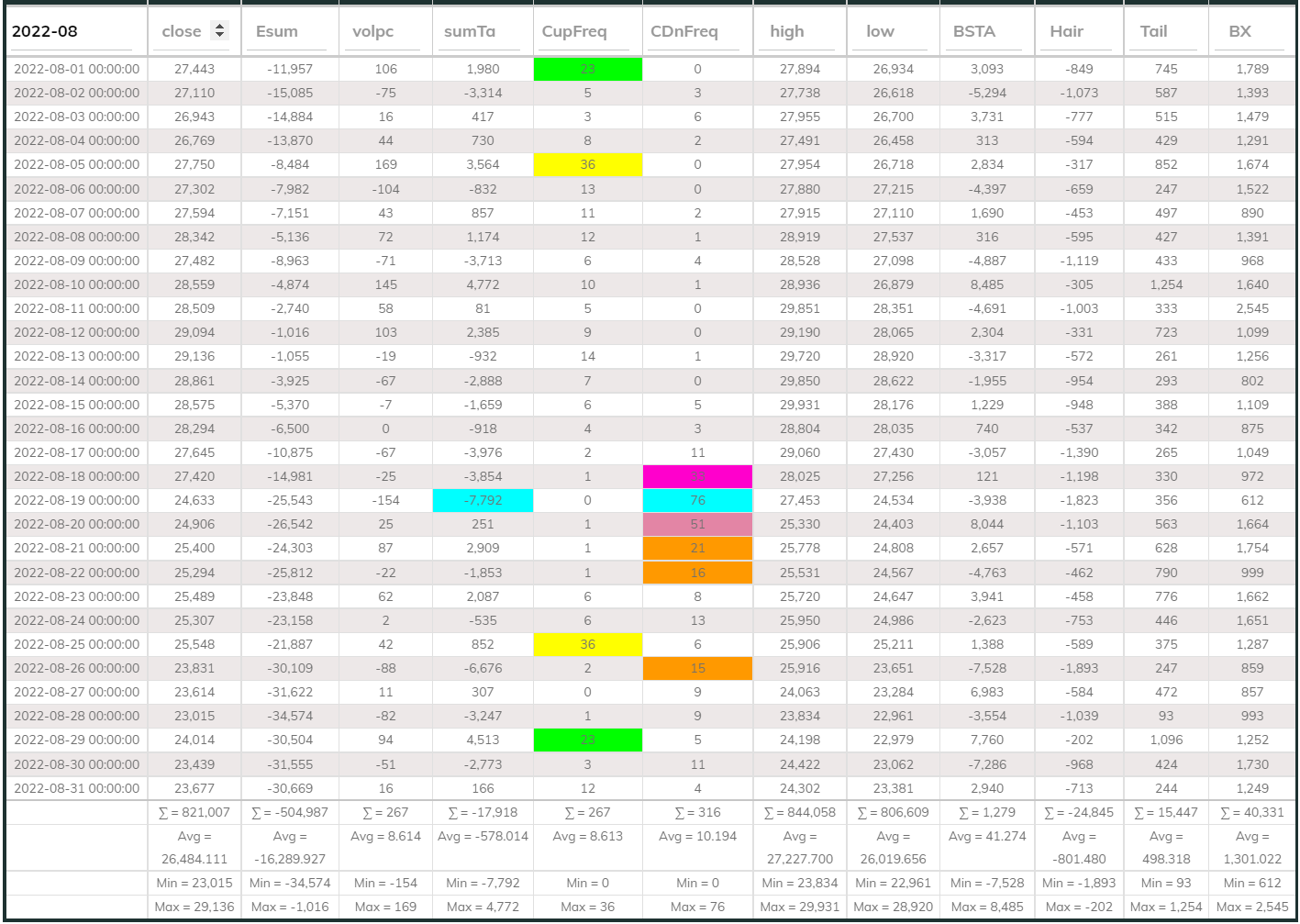 Dashboard 24hr 202208