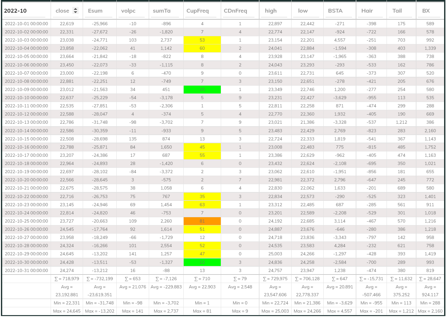 Dashboard 24hr 202210